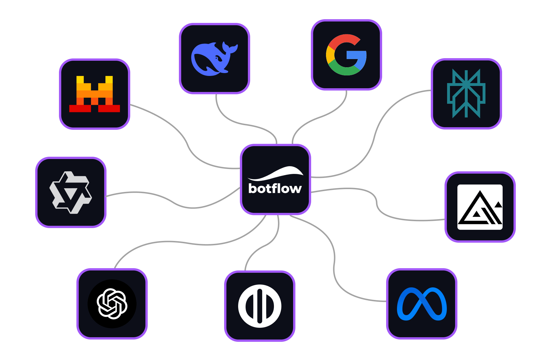 Imagen de botflow con caracteristicas